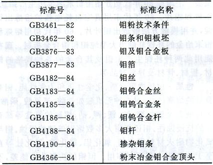 國內鉬材制品執行標準